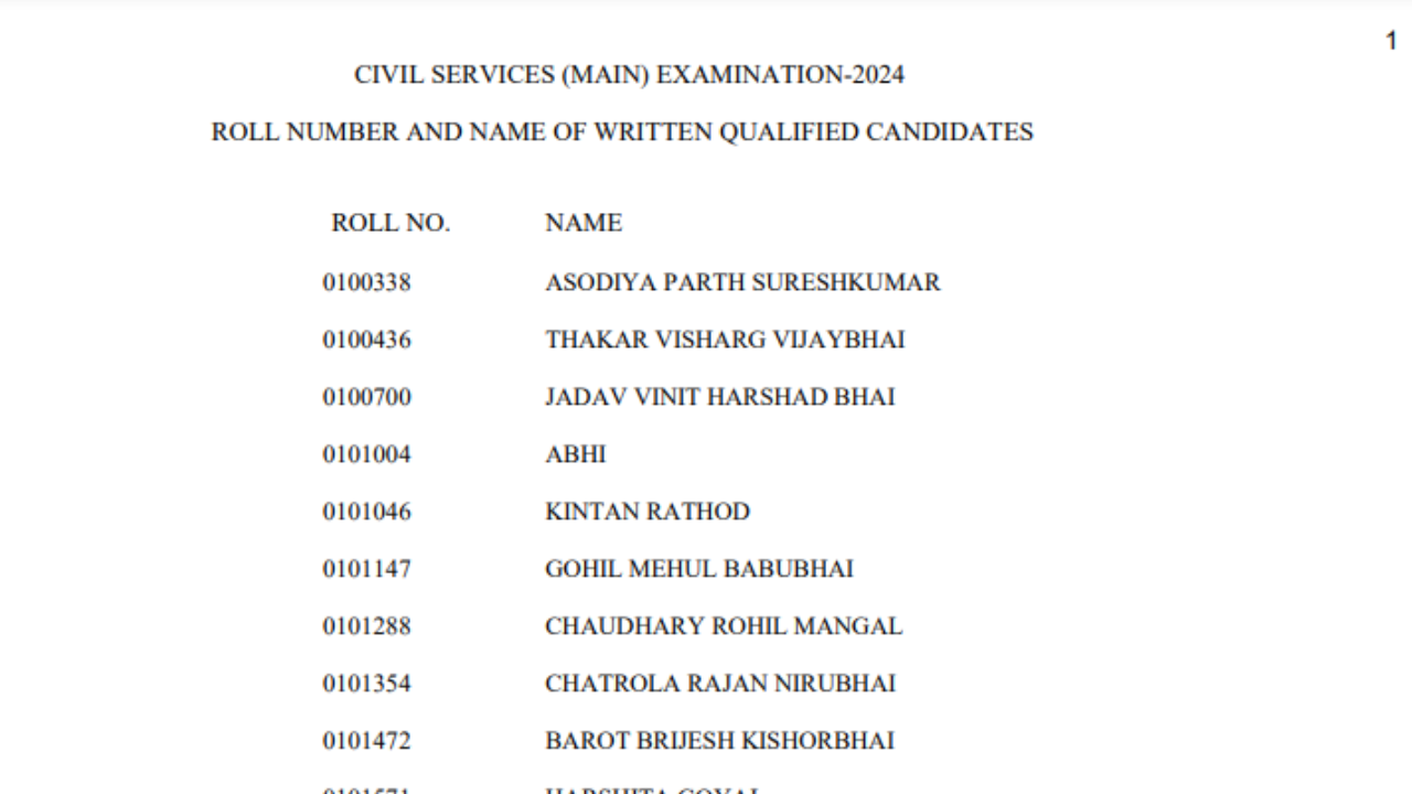 UPSC CSE Mains Result 2024 Names of shortlisted candidates released