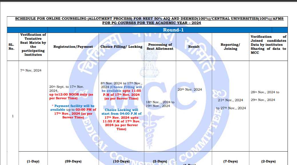 NEET PG 2024 counselling schedule revised: Check revised dates and ...